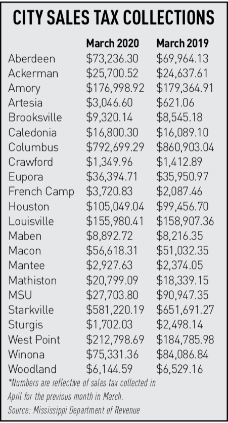 Sales tax table